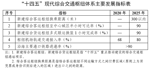 十四五规划建议全文200字左右 9a57d5db939047459e4899f8813ddc7f.png