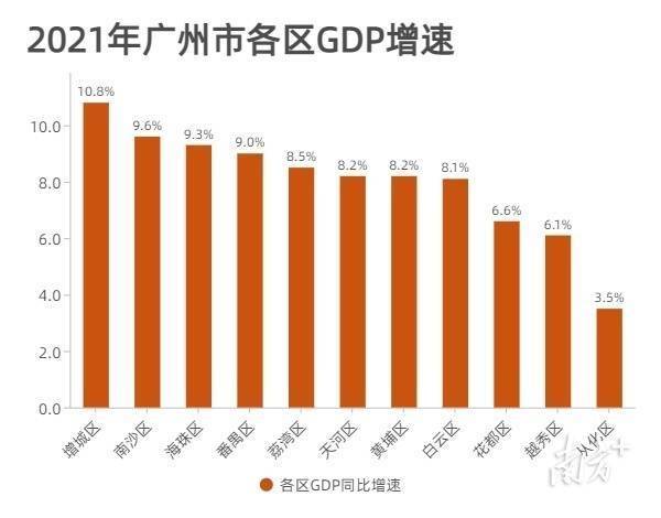 广州各区gdp_深圳、广州两市2021年各区GDP成绩!南山区超过天河区1600亿元