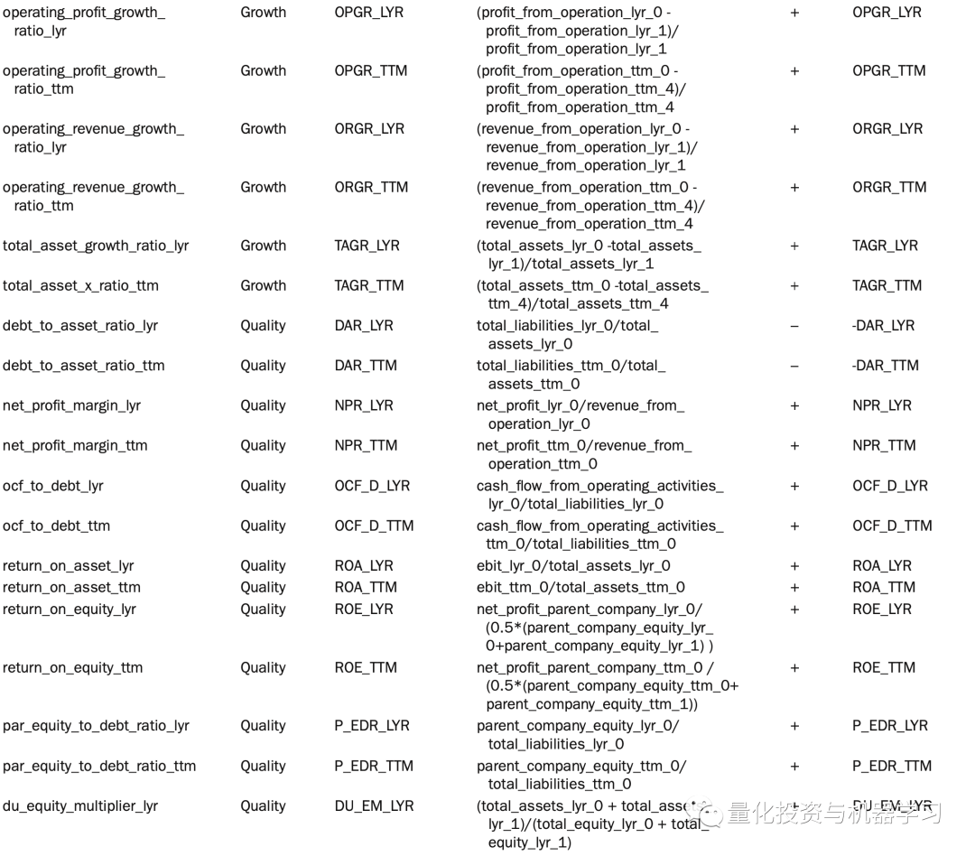 收藏级！A股动态多因子模型实践
