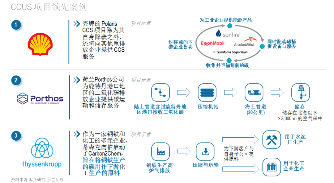 深度洞見|亞洲碳捕獲,利用與封存的商業機遇展望_項目_成本_行業