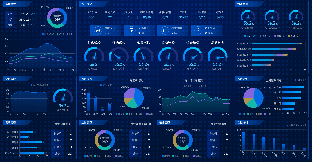 智慧物业数据驾驶舱3安防管理4工单管理工单数据监控平台,高效处理工