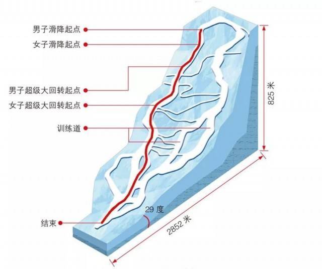 之城|北京为何能成为“双奥之城”？