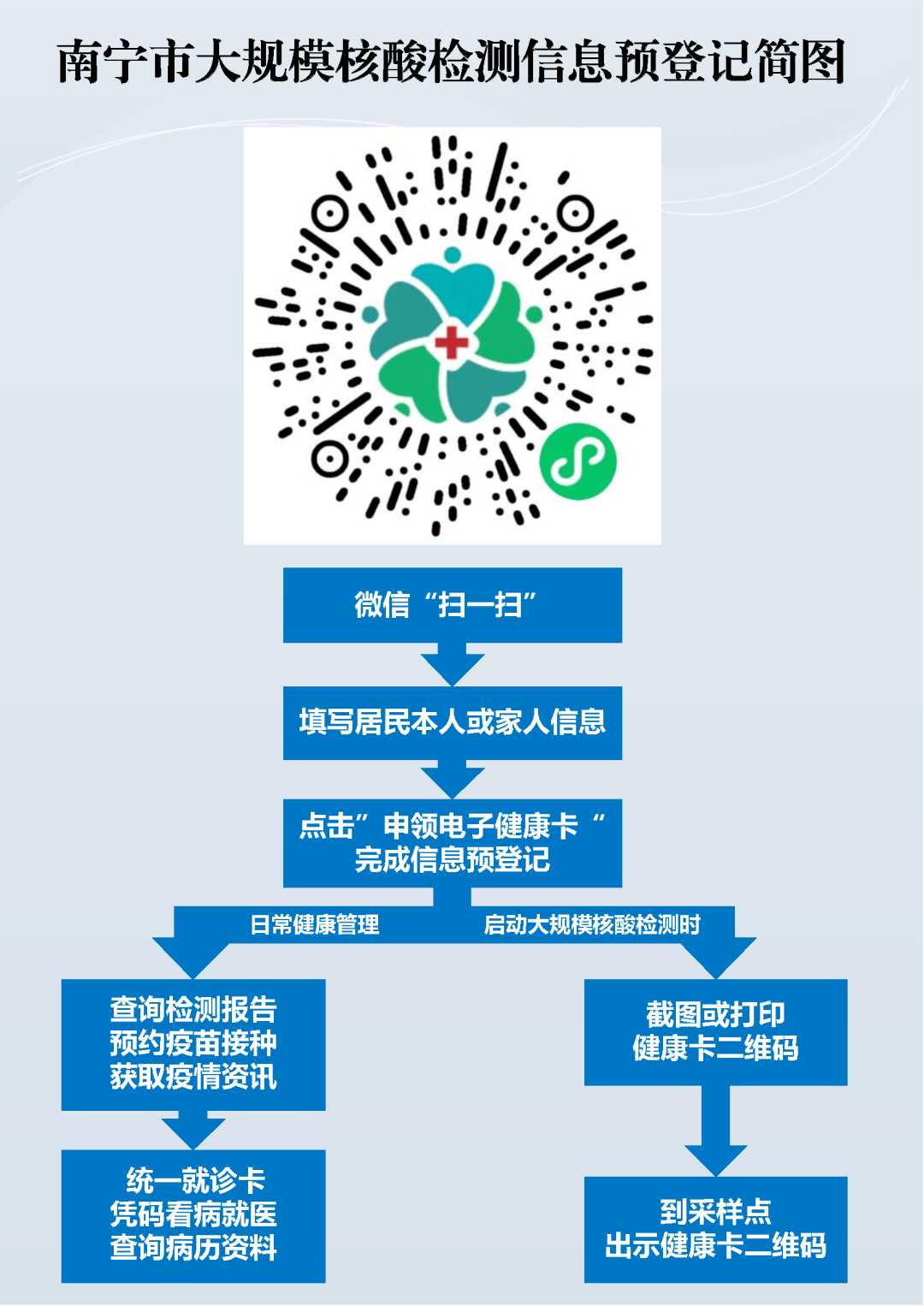 1.微信掃描預登記二維碼或搜索小程序