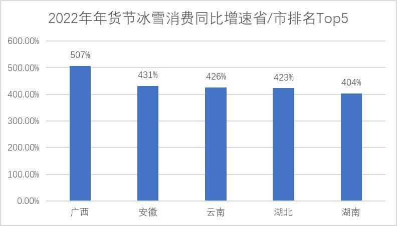 冰墩|一“墩”难求！冬奥还带火了哪些冰雪消费