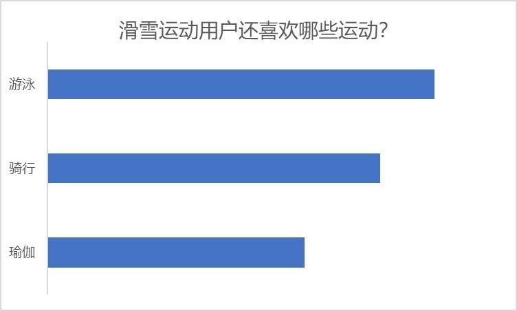 冰墩|一“墩”难求！冬奥还带火了哪些冰雪消费