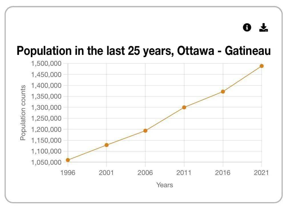 加拿大人口密度_2010-2020年加拿大土地面积、森林覆盖率及人口密度统计