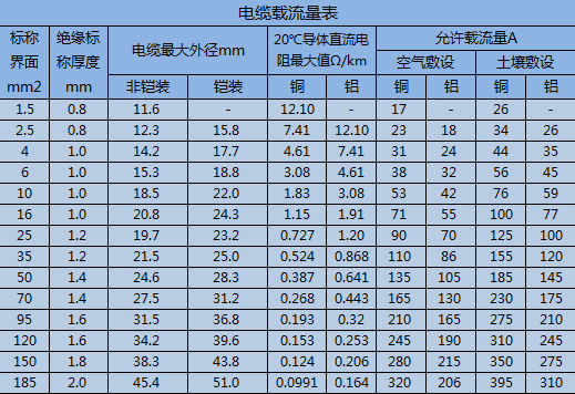 铜线电流口诀图片