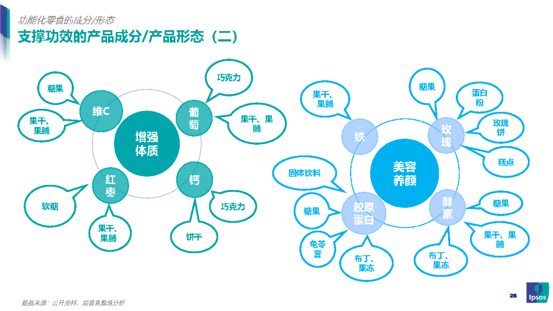 我国|零食新风口：健康化零食的崛起之路-益普索