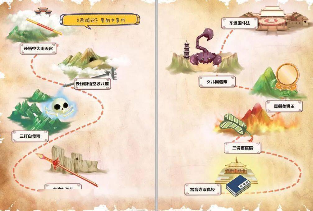 大事件地图,各种与妖魔鬼怪的历险记都通过这样的时间轴串联,帮助孩子