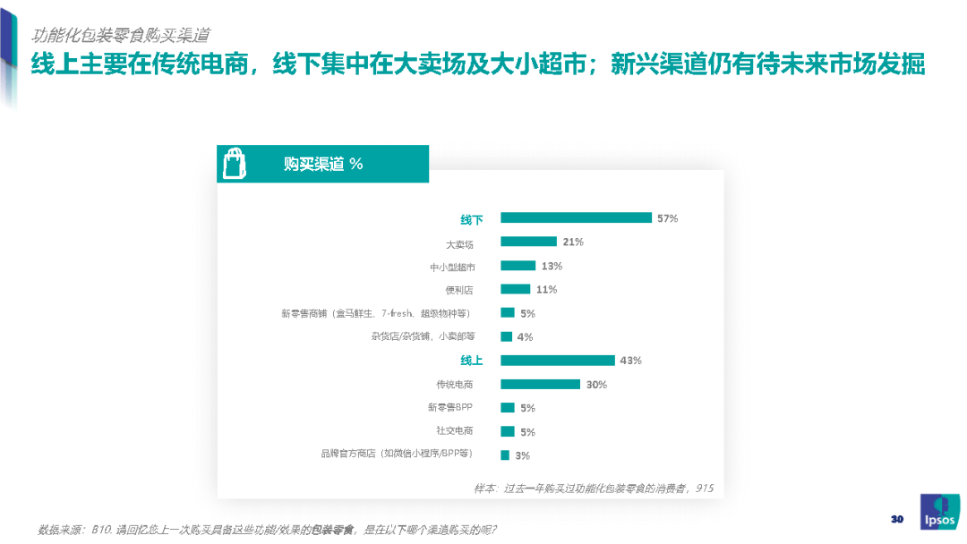 我国|零食新风口：健康化零食的崛起之路-益普索