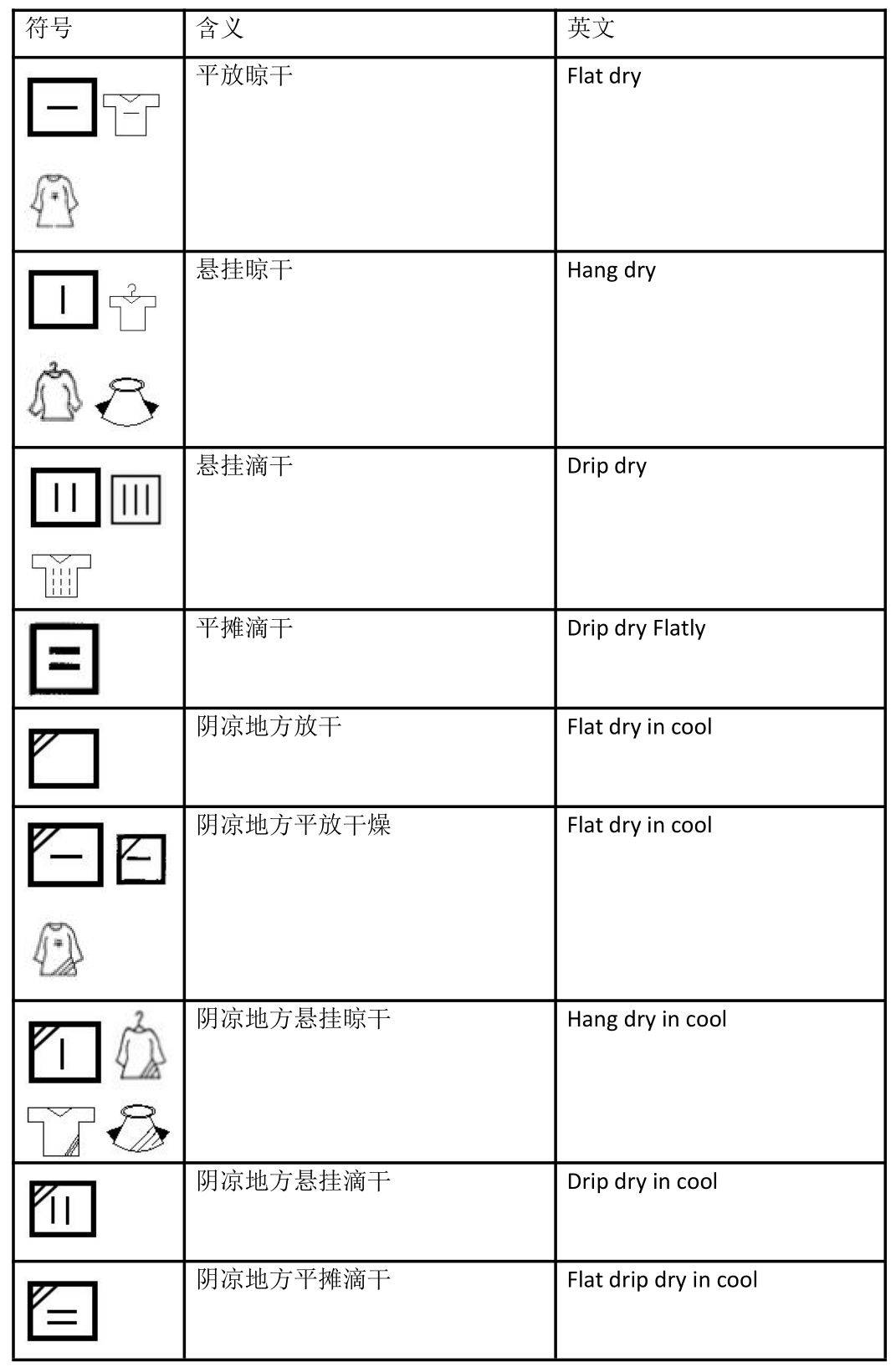 衣服洗涤标志英文图片