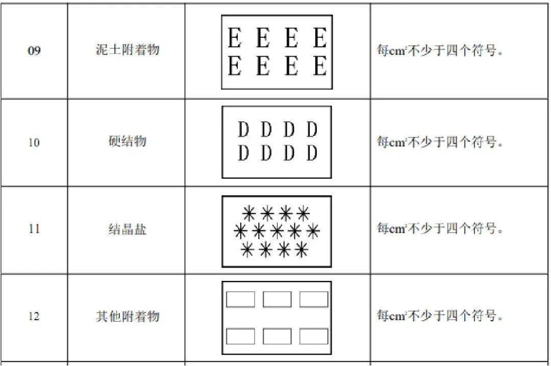 认清陶瓷文物病害?这一篇就够了_彩绘_器物_陶质