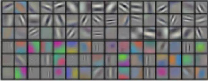 反转|一文读懂深度学习中的各种卷积