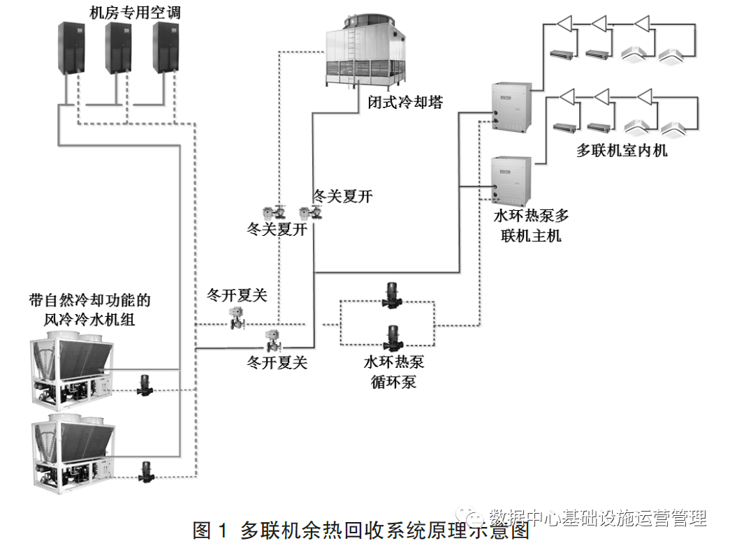 空调余热回收(空调余热回收机螺杆机原理图)