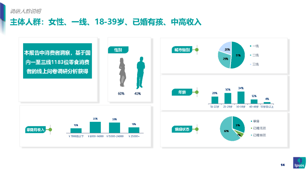 我国|零食新风口：健康化零食的崛起之路-益普索