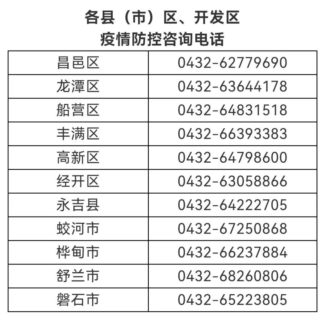 疫情|新冠肺炎疫情防控风险提示（2022年2月11日14时更新）