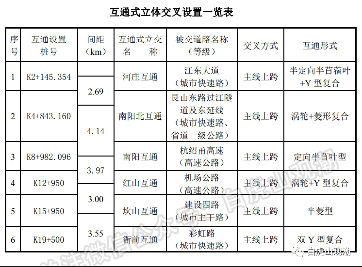 拆遷近了涉及衙前瓜瀝南陽等地的中環線選址正在公示