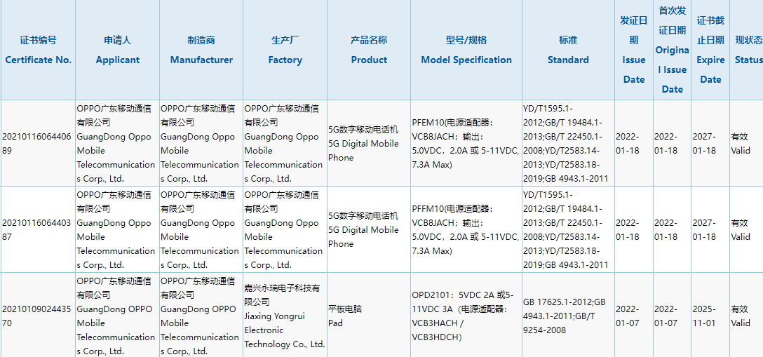 待发布|三证齐全只待发布！OPPO Find X5 Pro天玑9000版本通过无线电核准