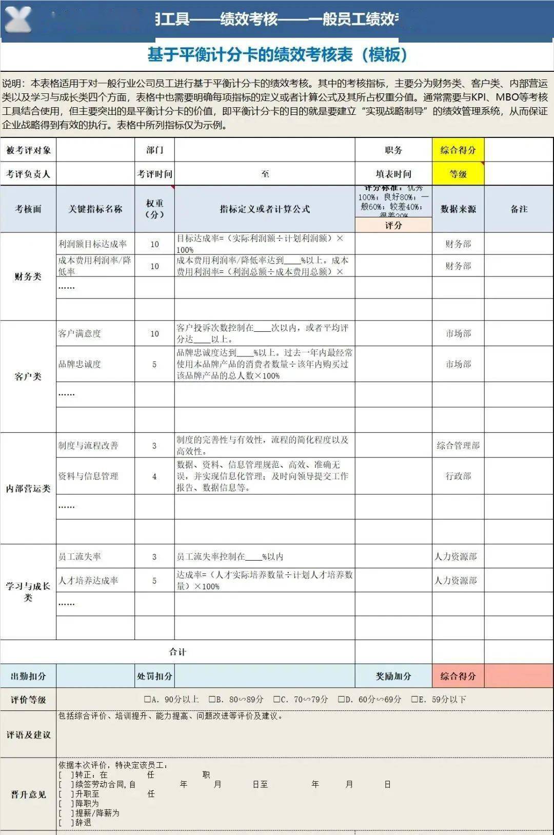 部分绩效考核表分享_搜狐网