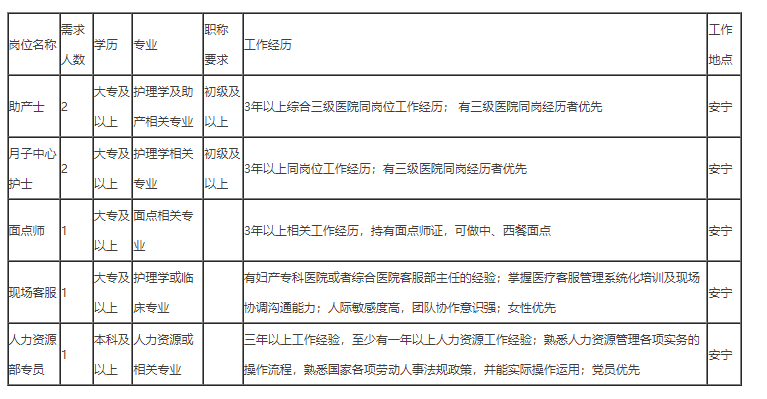 云南能投招聘_待遇福利丰厚,国家五A级物流企业校园招聘79人