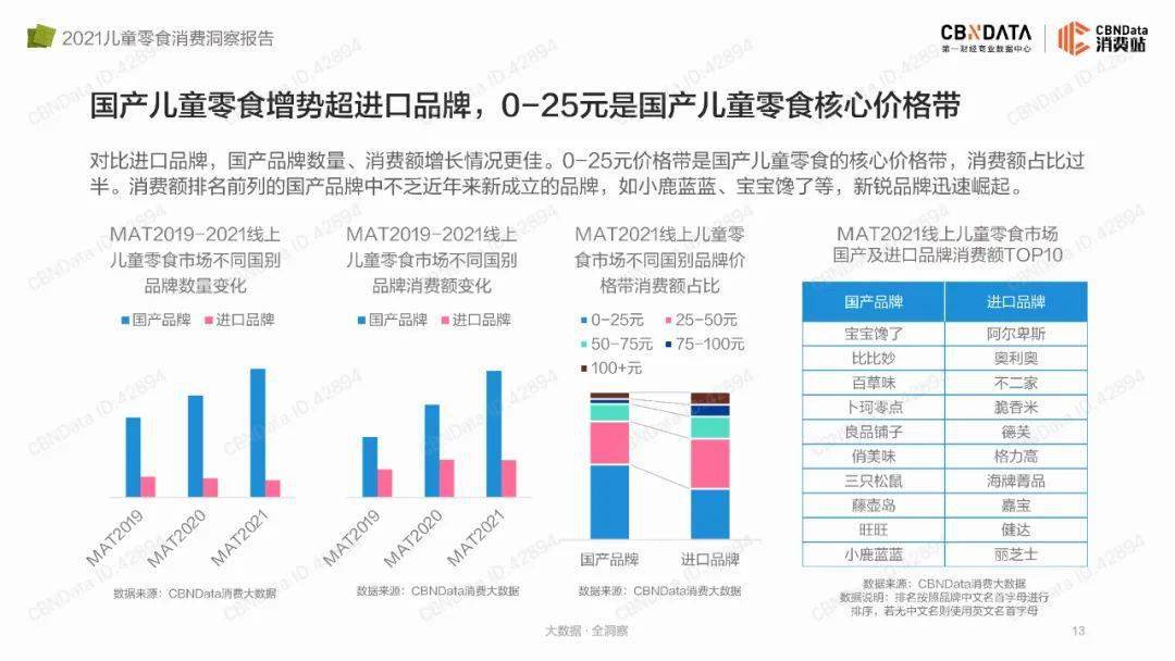 品类|2021儿童零食消费洞察报告