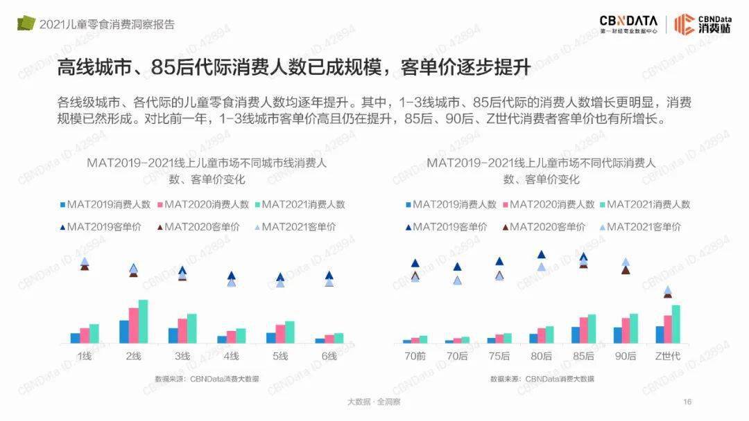 品类|2021儿童零食消费洞察报告