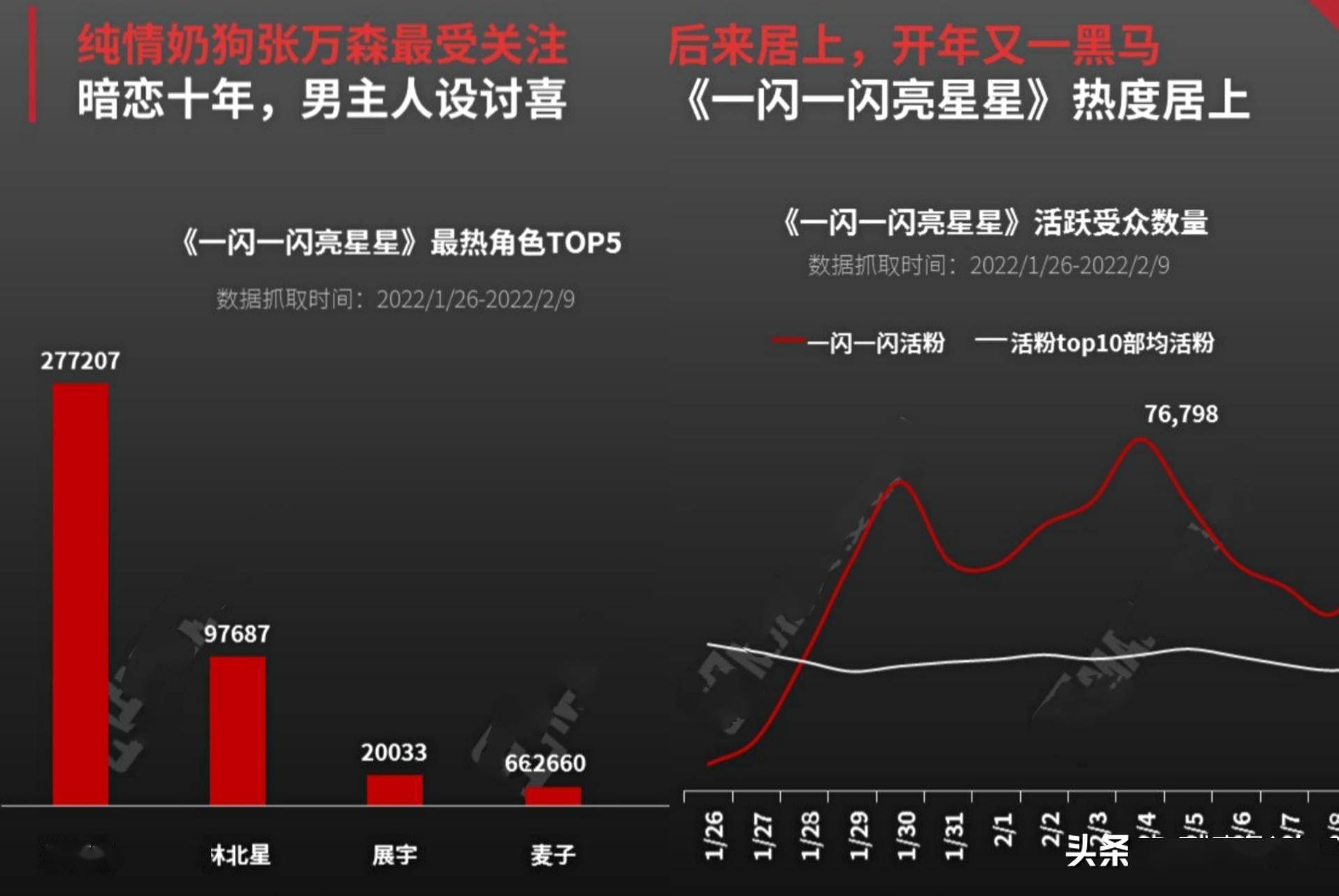 角色|逆袭的屈楚萧，仅凭一部《一闪一闪亮星星》就够了吗？