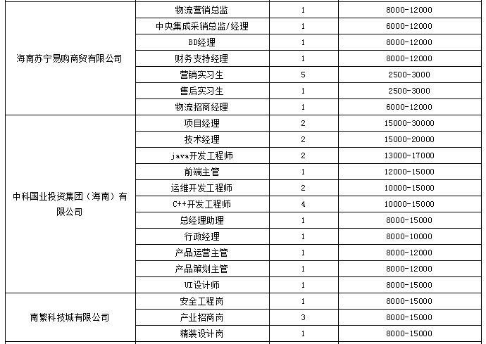 生产总监招聘_泉州招聘会生产总监诚聘优秀人才公告二(2)