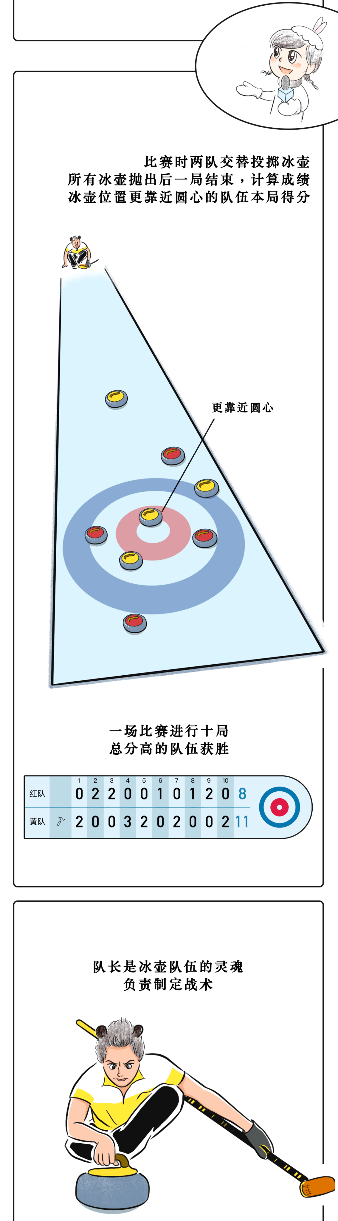 一条漫画带你看懂北京冬奥会15个比赛项目