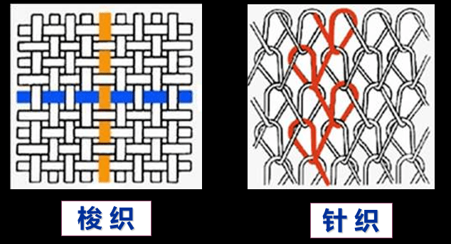 面料导购应该掌握的面料知识，及如何回答顾客常问的面料问题?