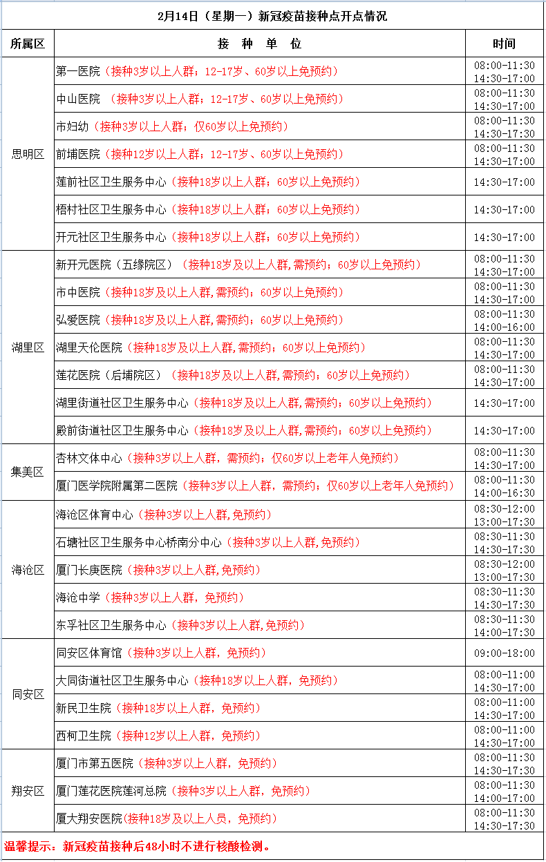 云南文山广东深圳东莞新增病例报告入厦请主动进行核酸检测