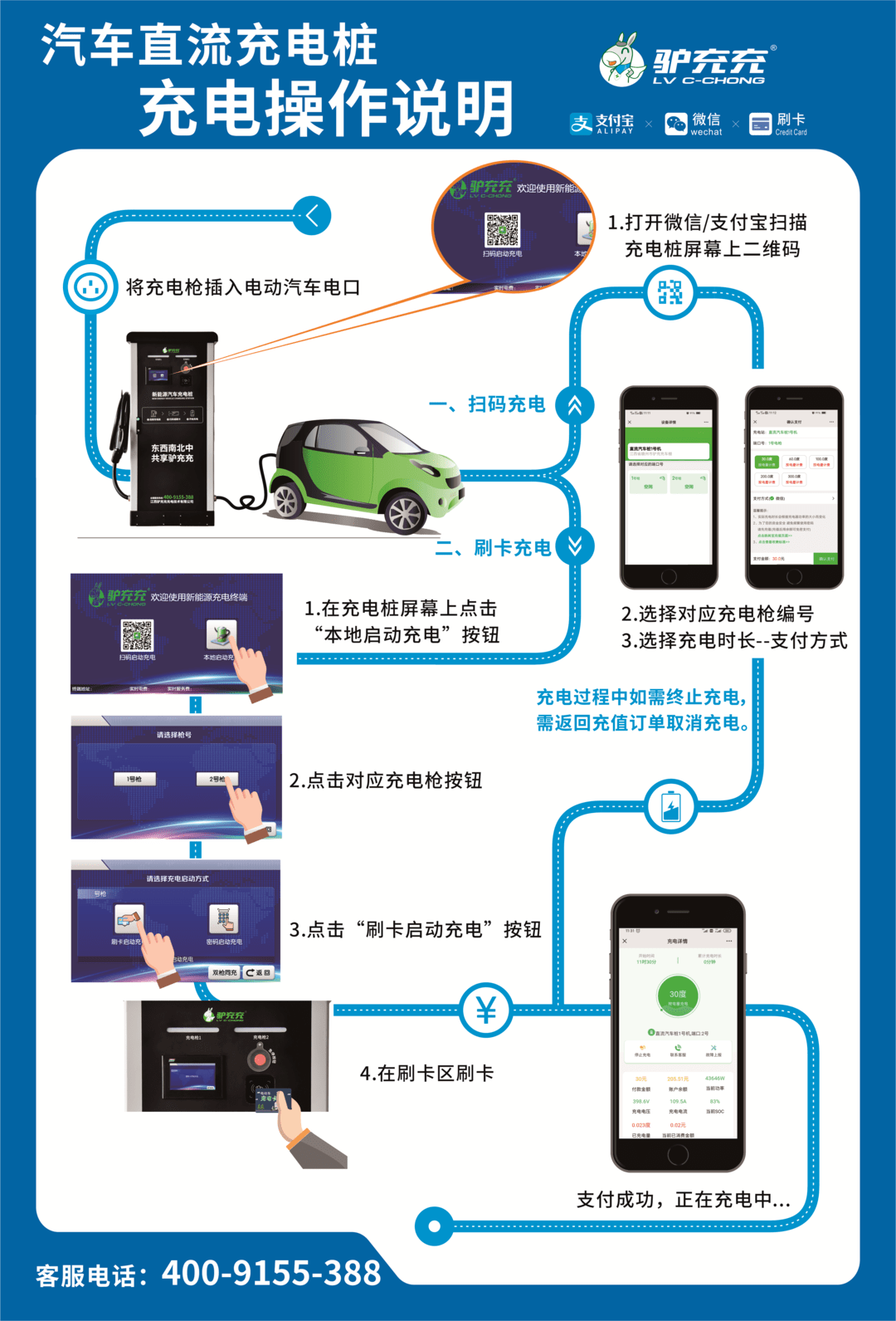 新余一地新增24小时新能源汽车充电桩