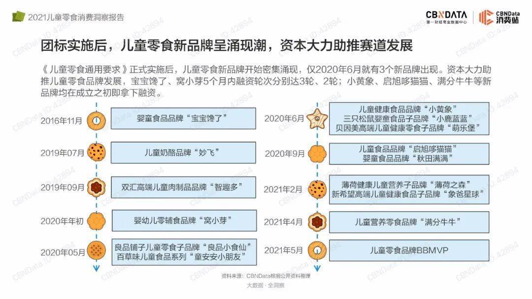 品类|2021儿童零食消费洞察报告