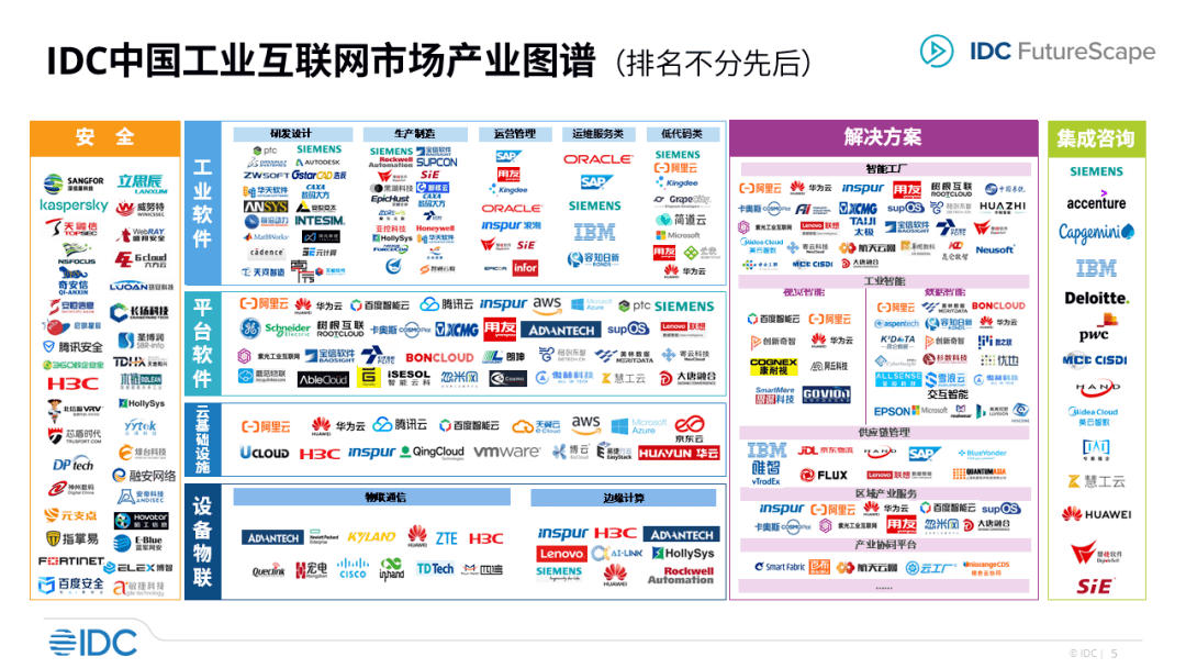 企业分享先进应用落地案例,现场颁发"工业互联网平台应用领军者"大奖