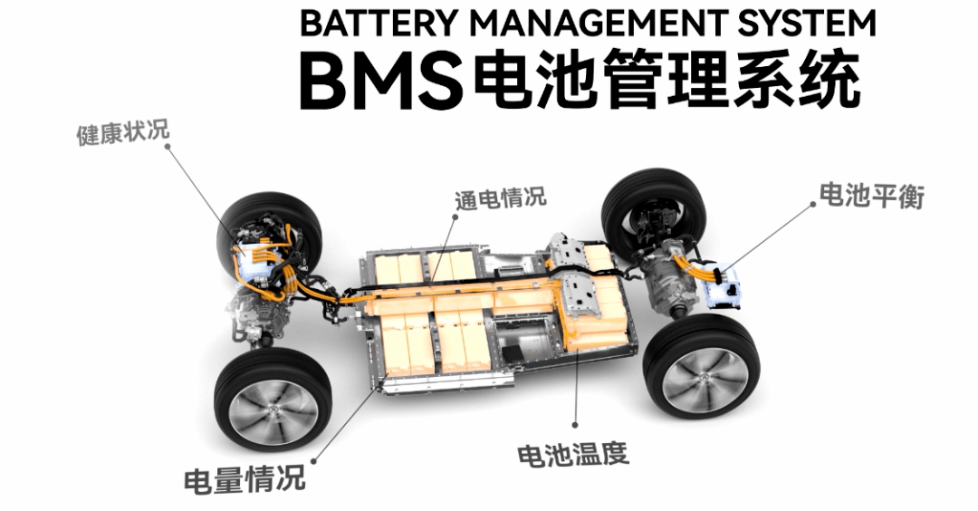 正负极|一到冬天就吃瘪，-25℃下电车还能动得了吗？