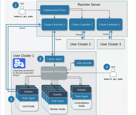 架构|开源圈又一瓜:自研软件与开源雷同疑似抄袭,你怎么看?