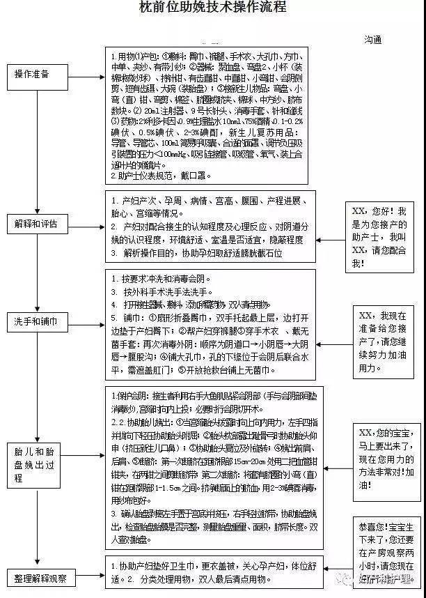 顺产分娩消毒顺序图解图片