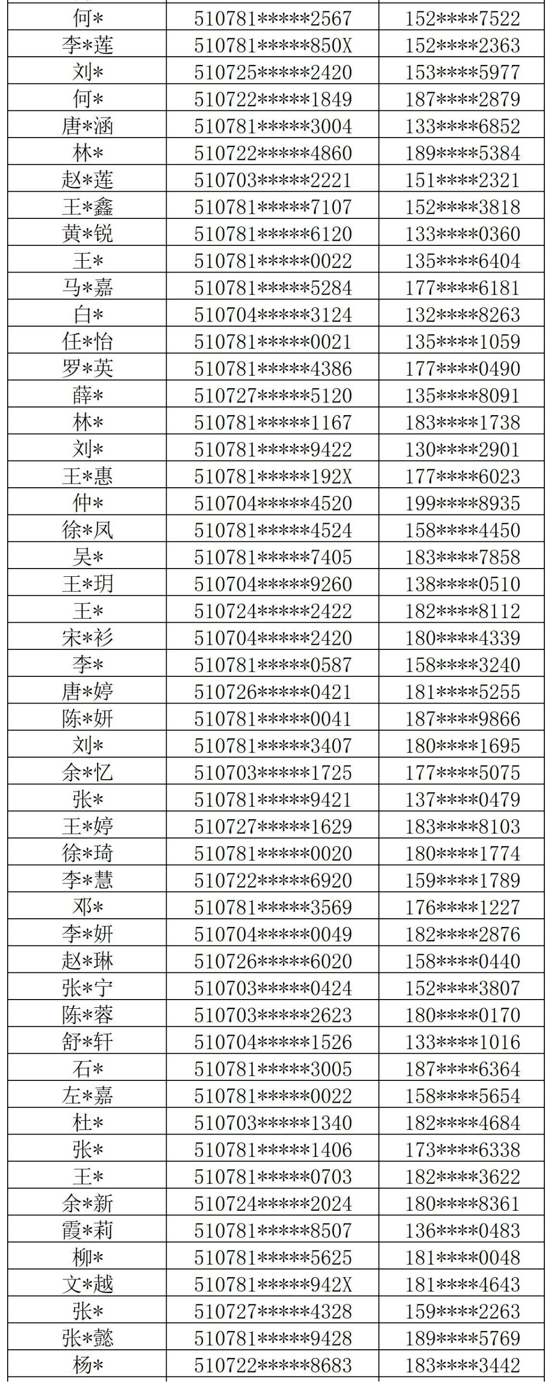 江油市疾控中心2月九价hpv疫苗摇号出炉