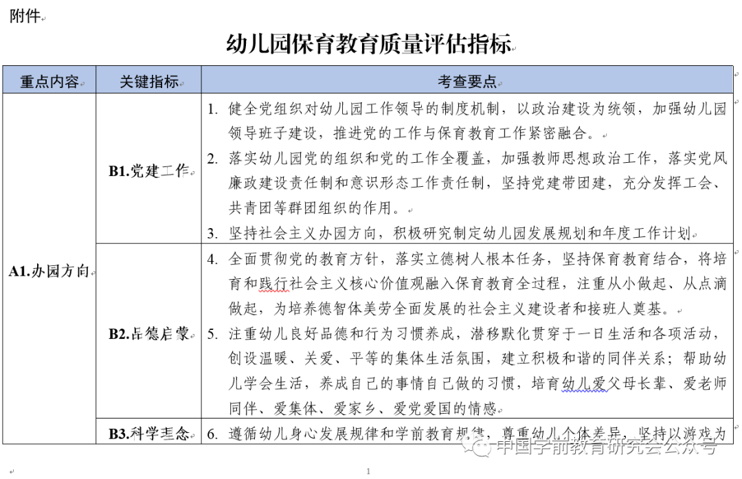 67教育部印发幼儿园保育教育质量评估指南