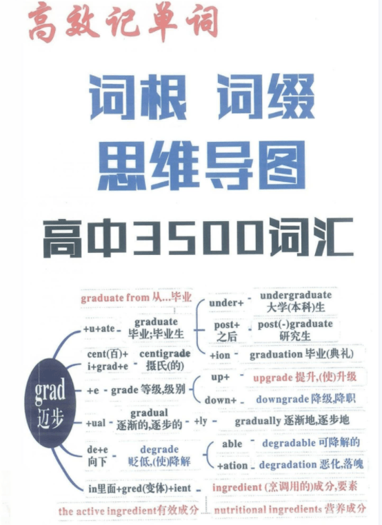 2022屆高考必背3500詞思維導圖版助你高效背單詞