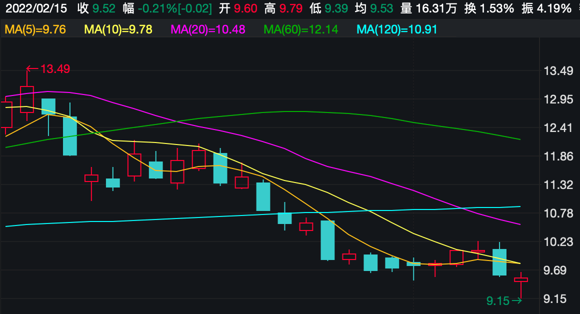 陌陌|别被元宇宙社交蒙了!扎克伯格跌出顶级富豪圈,A股天下秀市值蒸发23%