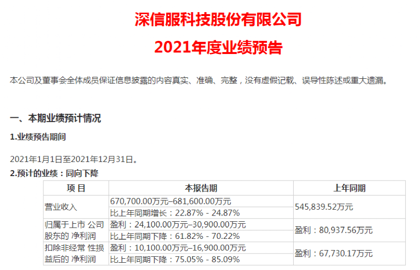 公司|“监控员工离职倾向系统”引争议，600亿A股公司紧急下架产品介绍……