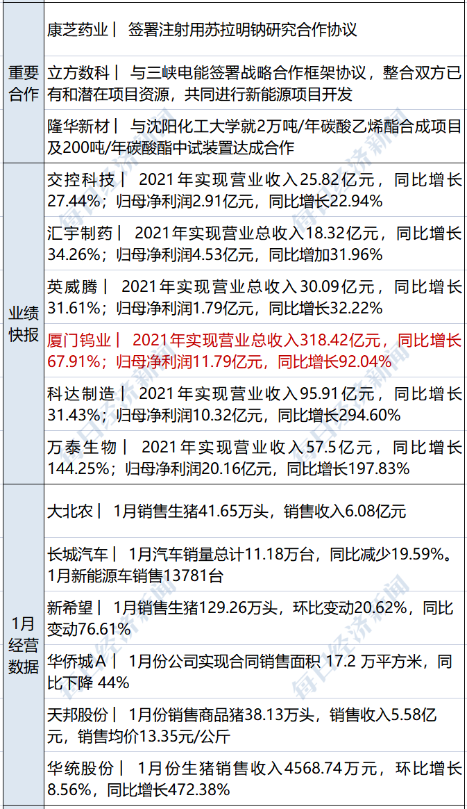 爱凌|早财经丨谷爱凌、苏翊鸣今日冲金；《老友记》国内上线，删减严重；巴菲特大量买入这两只股；G7财长警告对俄制裁，原油、黄金急涨