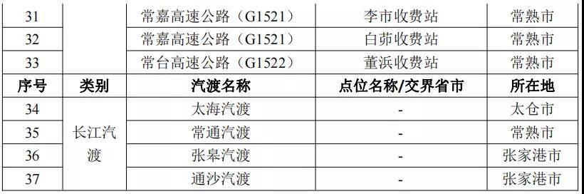 入口|苏州：16日零时起新增关闭18个高速入口、4个长江汽渡