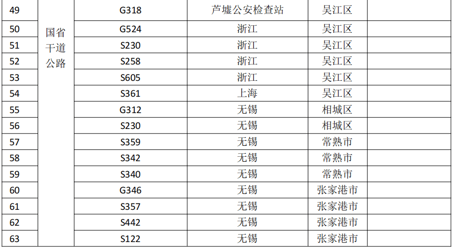 防控|苏州市疫情防控2022年第14号通告