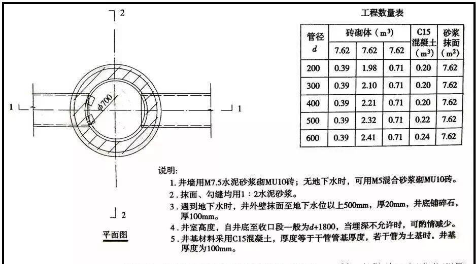 關於市政管道不弄懂這些你拿什麼去考試