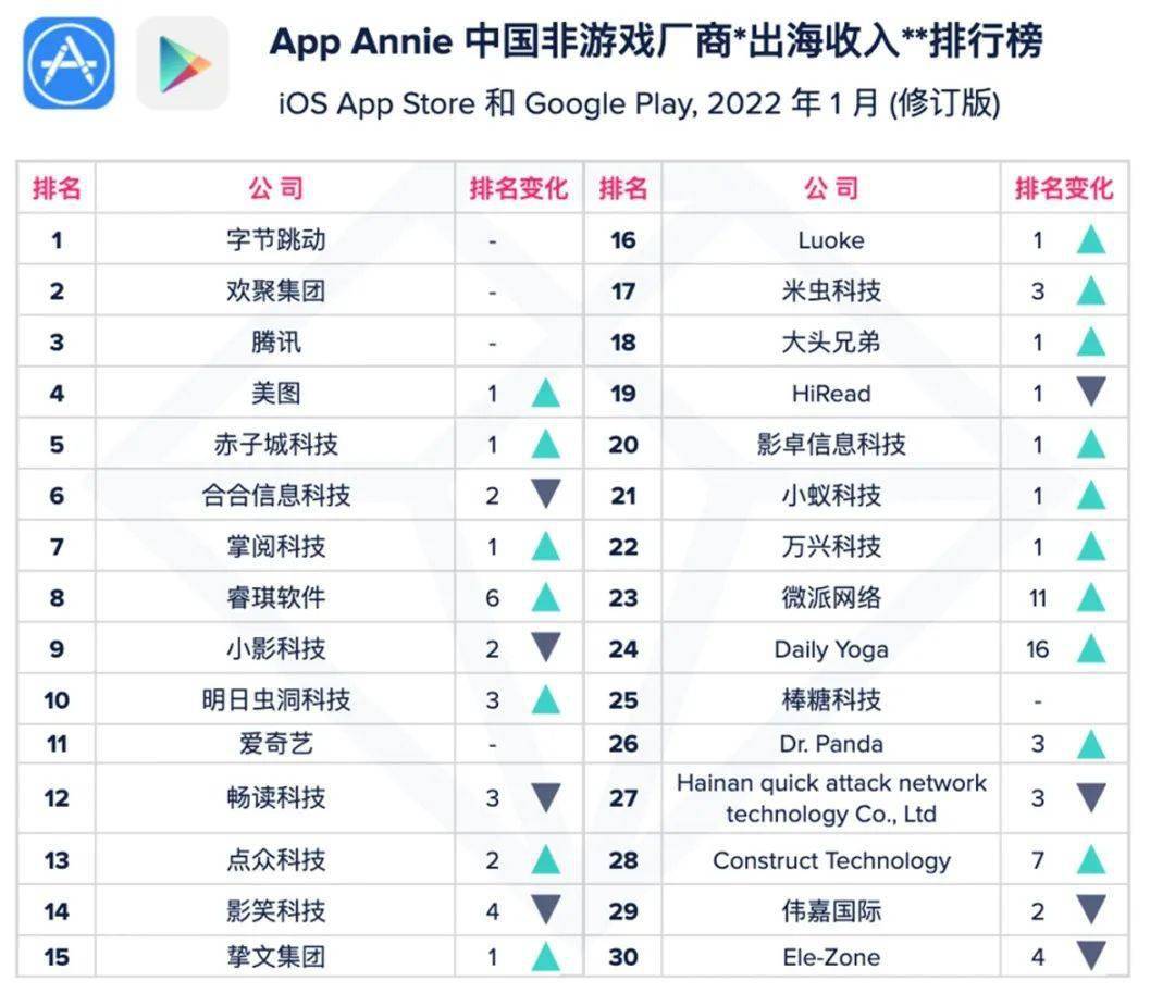 名单|iPhone 6 Plus 被列入古董产品名单/ QQ 测试结伴功能 / 联想推出「夺笋阿」数码社区