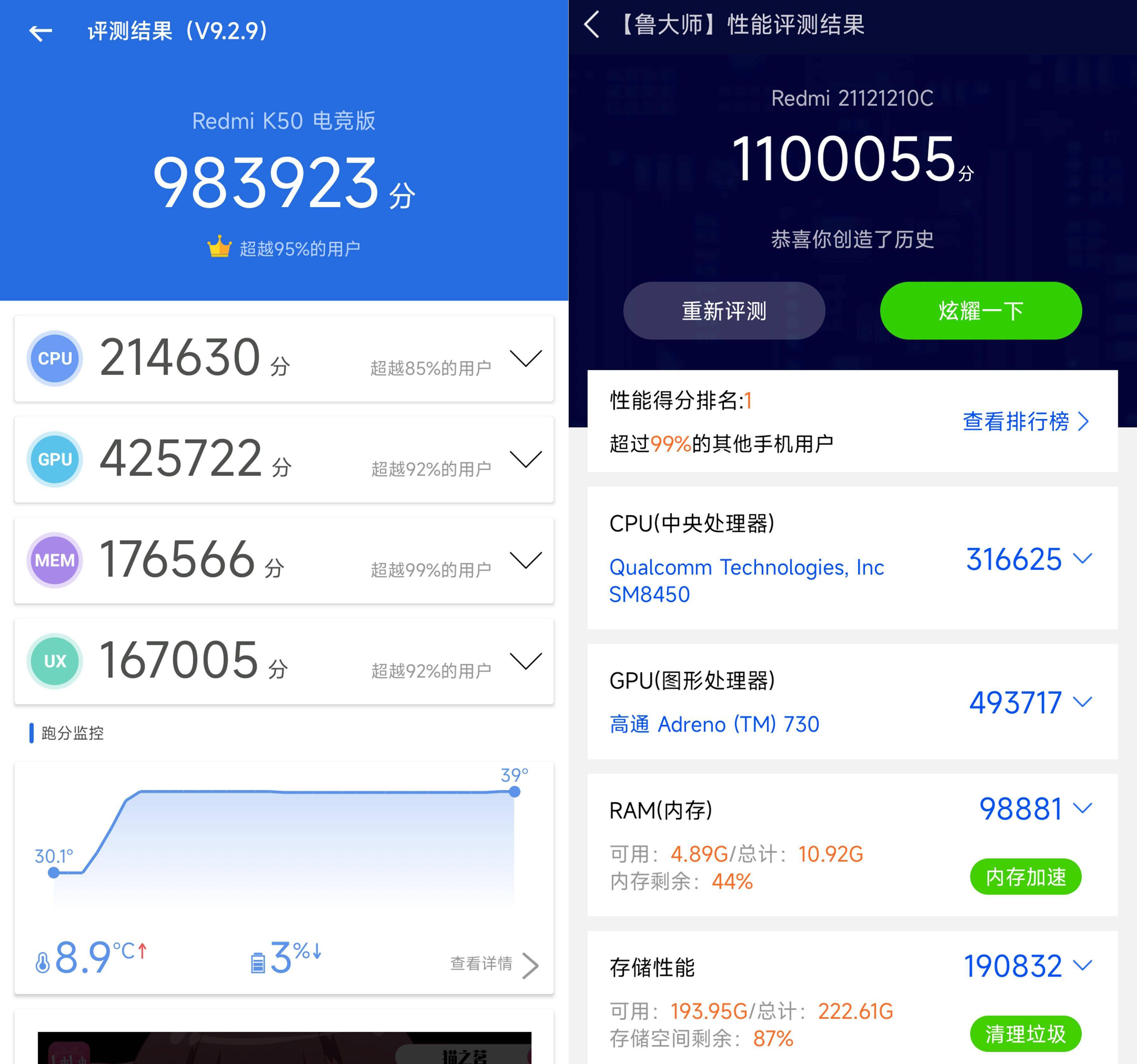Redmi K50 电竞版评测：用料十足的骁龙 8 Gen 1 手机，能否成为「驯龙高手」？