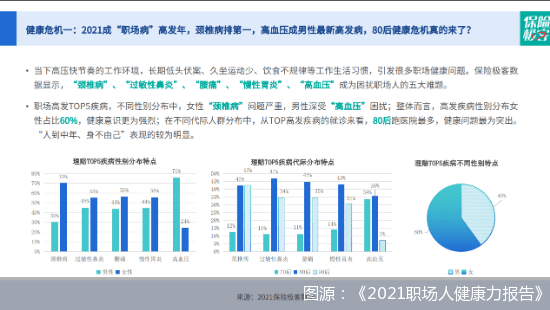 问题|“80后”职场人跑医院最多！“打工人”如何靠保险“自救”