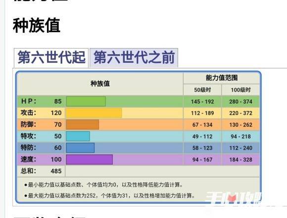 《宝可梦传说阿尔宙斯》姆克鹰性格选择 技能搭配攻略